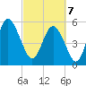 Seabrook tide chart for Friday, March 7, 2025