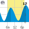 Seabrook tide chart for Monday, May 12, 2025