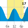 Seabrook tide chart for Saturday, May 17, 2025