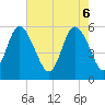 Seabrook tide chart for Tuesday, May 6, 2025