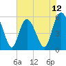 Seabrook tide chart for Thursday, June 12, 2025