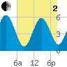 Seabrook tide chart for Monday, June 2, 2025