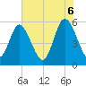 Seabrook tide chart for Friday, June 6, 2025