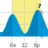Seabrook tide chart for Saturday, June 7, 2025