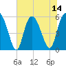 Seabrook tide chart for Monday, July 14, 2025