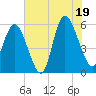Seabrook tide chart for Saturday, July 19, 2025
