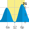 Seabrook tide chart for Monday, July 21, 2025