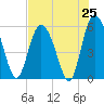 Seabrook tide chart for Friday, July 25, 2025