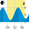 Seabrook tide chart for Wednesday, July 2, 2025