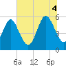 Seabrook tide chart for Friday, July 4, 2025