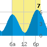 Seabrook tide chart for Monday, July 7, 2025
