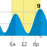 Seabrook tide chart for Wednesday, July 9, 2025