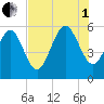 Seabrook tide chart for Friday, August 1, 2025