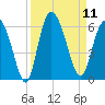 Seabrook tide chart for Thursday, September 11, 2025