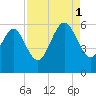 Seabrook tide chart for Monday, September 1, 2025