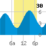 Seabrook tide chart for Tuesday, September 30, 2025