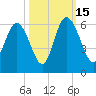 Seabrook tide chart for Wednesday, October 15, 2025