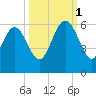 Seabrook tide chart for Wednesday, October 1, 2025