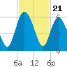 Seabrook tide chart for Friday, November 21, 2025