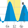 Seabrook tide chart for Thursday, November 6, 2025