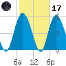 Seabrook tide chart for Tuesday, February 17, 2026