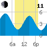 Seabrook tide chart for Wednesday, March 11, 2026
