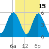 Seabrook tide chart for Sunday, March 15, 2026