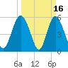 Seabrook tide chart for Monday, March 16, 2026