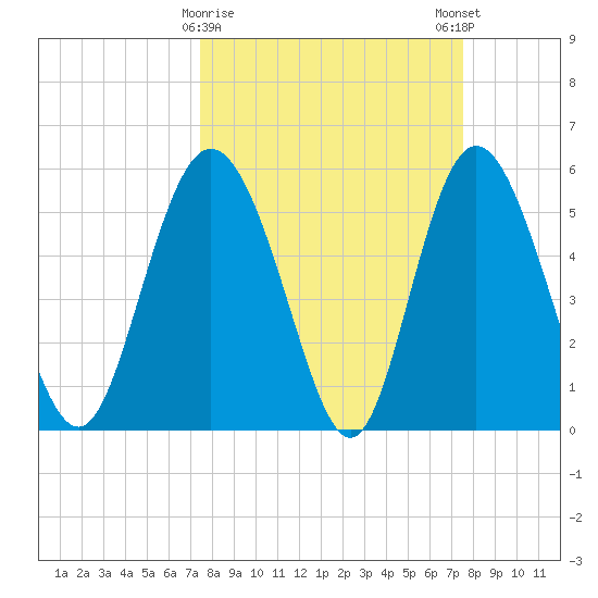 Seabrook tide chart for Tuesday, March 17, 2026