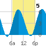 Seabrook tide chart for Thursday, March 5, 2026