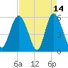 Seabrook tide chart for Tuesday, April 14, 2026