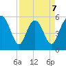 Seabrook tide chart for Tuesday, April 7, 2026