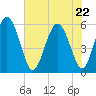Seabrook tide chart for Friday, May 22, 2026