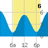 Seabrook tide chart for Wednesday, May 6, 2026