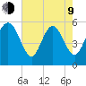 Seabrook tide chart for Saturday, May 9, 2026
