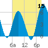 Seabrook tide chart for Monday, June 15, 2026