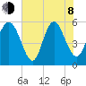 Seabrook tide chart for Monday, June 8, 2026