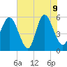 Seabrook tide chart for Tuesday, June 9, 2026