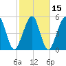 Seacamp Dock tide chart for Monday, February 15, 2021