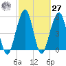 Seacamp Dock tide chart for Saturday, February 27, 2021