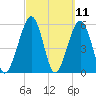 Seacamp Dock tide chart for Thursday, March 11, 2021