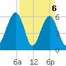 Seacamp Dock tide chart for Tuesday, April 6, 2021
