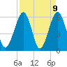 Seacamp Dock tide chart for Friday, April 9, 2021