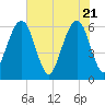 Seacamp Dock tide chart for Friday, May 21, 2021