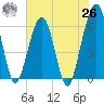 Seacamp Dock tide chart for Wednesday, May 26, 2021