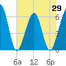 Seacamp Dock tide chart for Saturday, May 29, 2021