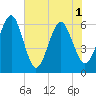 Seacamp Dock tide chart for Tuesday, June 1, 2021