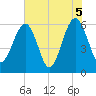 Seacamp Dock tide chart for Saturday, June 5, 2021