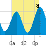 Seacamp Dock tide chart for Tuesday, June 8, 2021