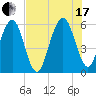 Seacamp Dock tide chart for Saturday, July 17, 2021